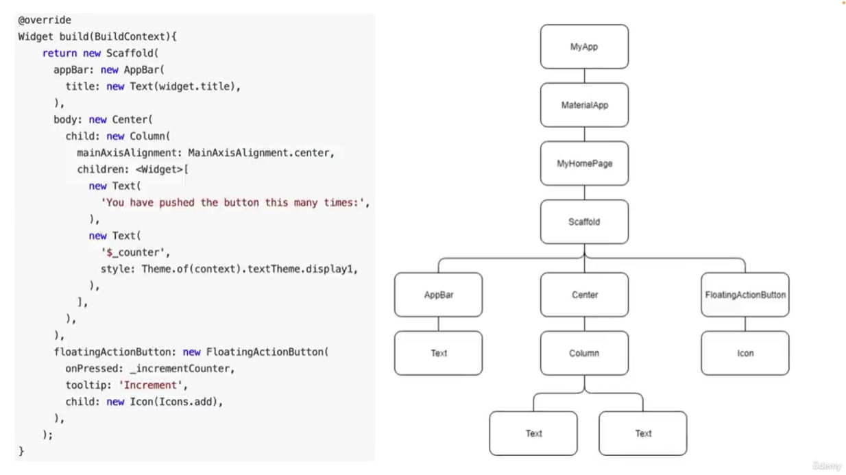 Ejemplo árbol de widgets